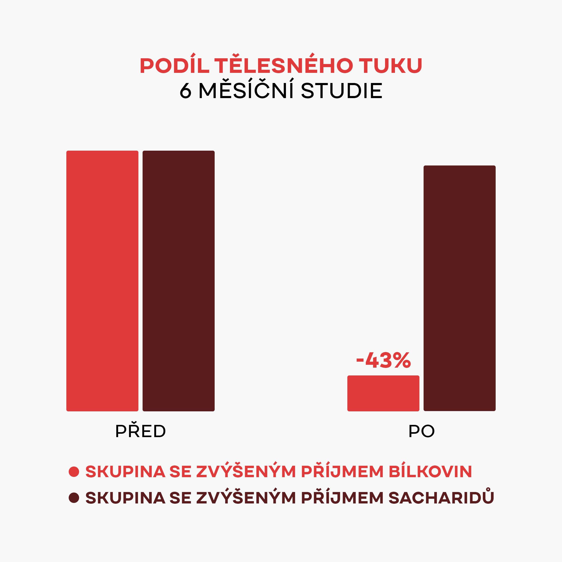 postotak tjelesne masti (2)